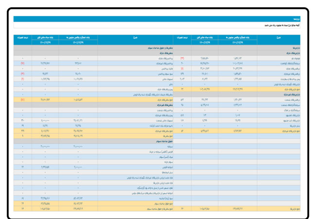 نمونه ترازنامه