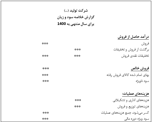 نمونه صورت سود و زیان شرکت تولیدی