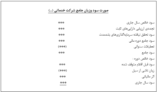 صورتحساب سود و زیان شرکت خدماتی