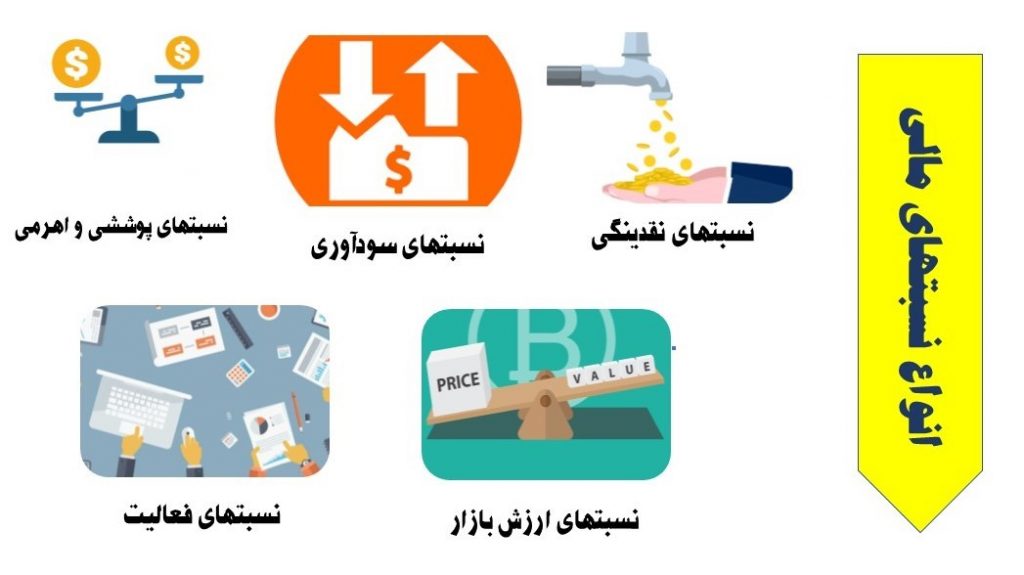 معنی نسبت حسابداری