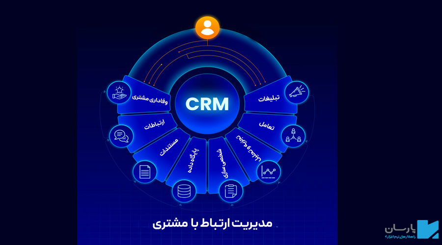 ارکان مدیریت ارتباط با مشتری
