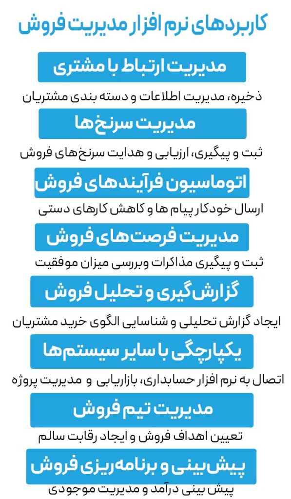 کاربرد نرم افزار مدیریت فروش پارسان