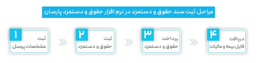 مراحل ثبت سند حسابداری حقوق و دستمزد در سیستم پارسان