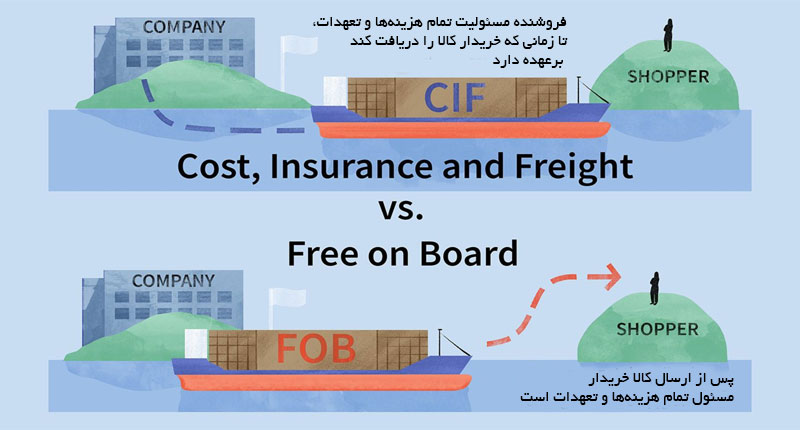 تفاوت روش cif و fob در حمل ونقل بین المللی