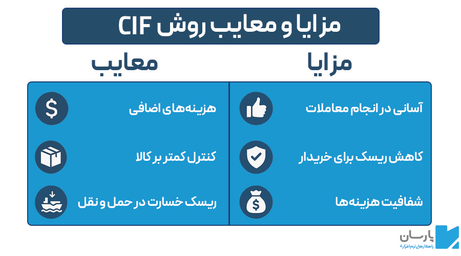 مزایا و معایب اینکوترمز CIF