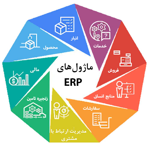 ماژول های ERP