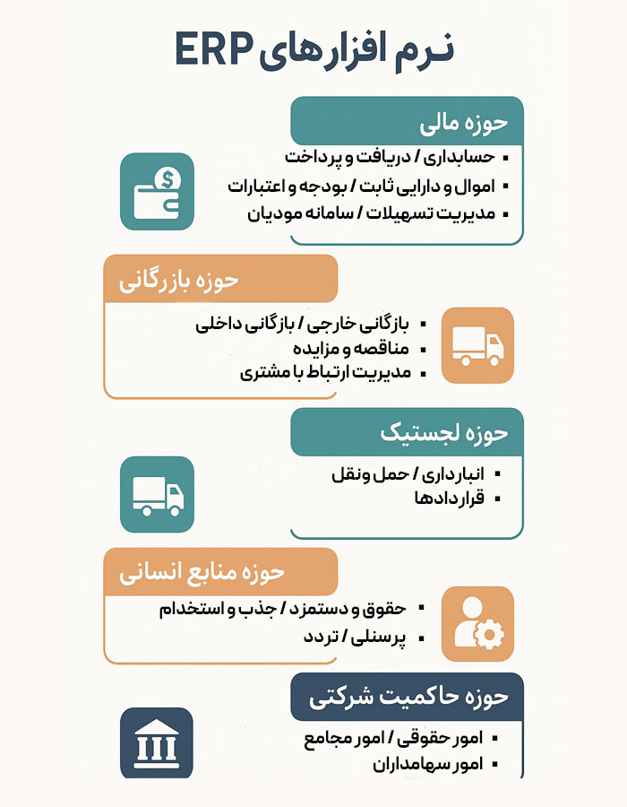 نرم افزارهای ERP