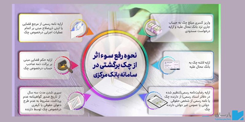نحوه رفع سوء اثر چک برگشتی