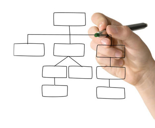 چارت سازمانی چیست؟