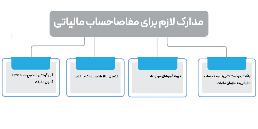 مدارک دریافت مفاصا حساب مالیاتی