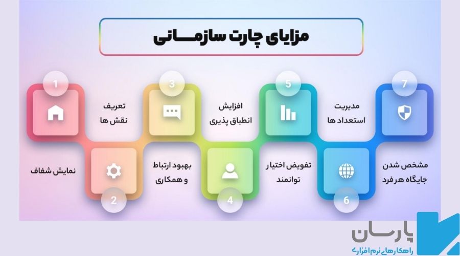 مزایا و چالش های چارت سازمانی