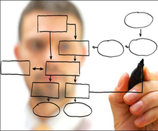 ساختار سازمانی چیست