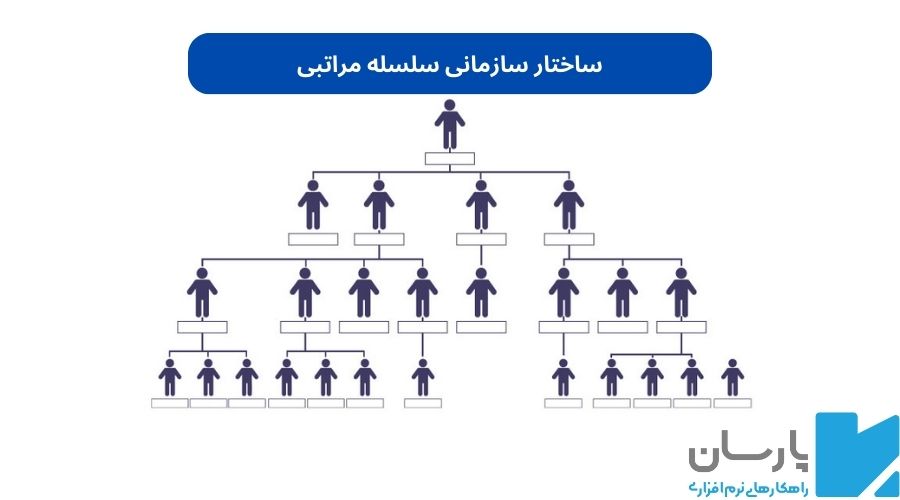 ساختار سلسله مراتب سازمانی