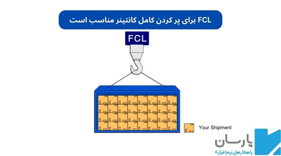 ویژگی حمل به روش LCL