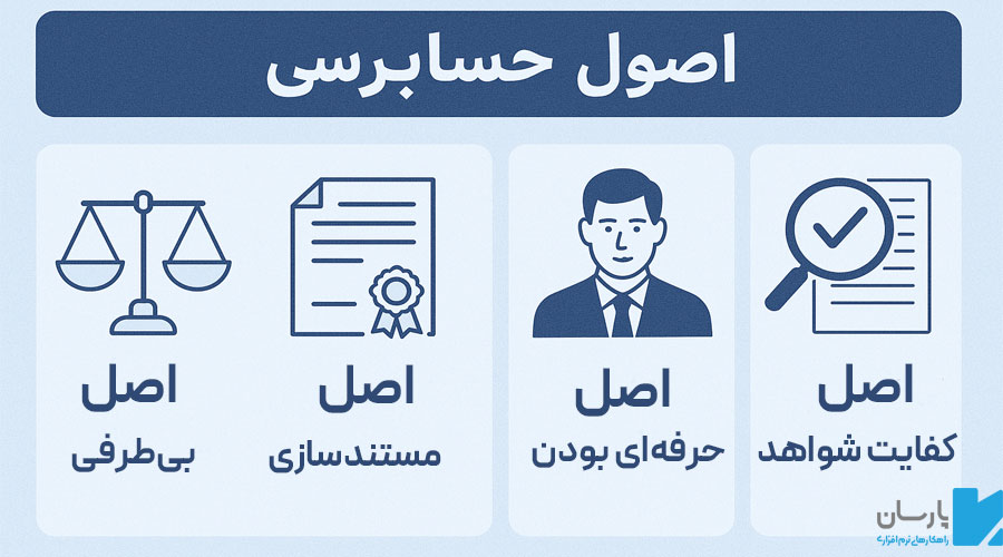 اصول حسابرسی