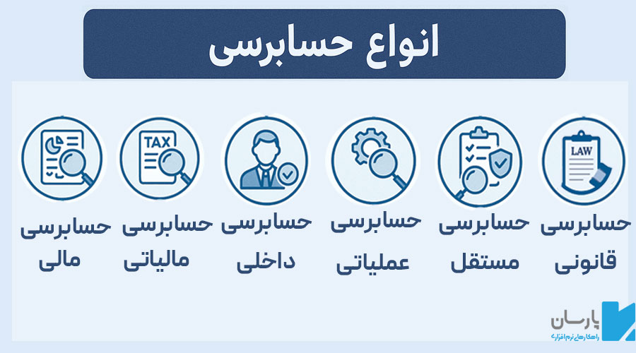 انواع حسابرسی