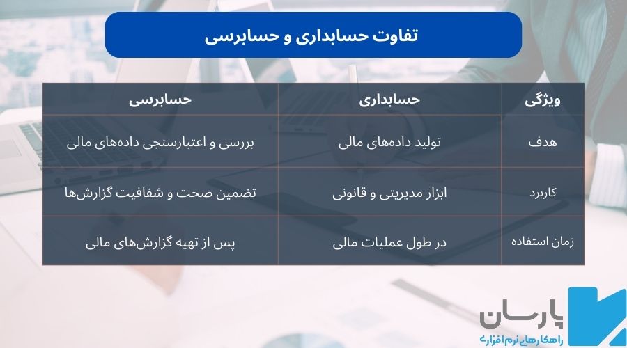 مقایسه حسابداری و حسابرسی در شرکت ها