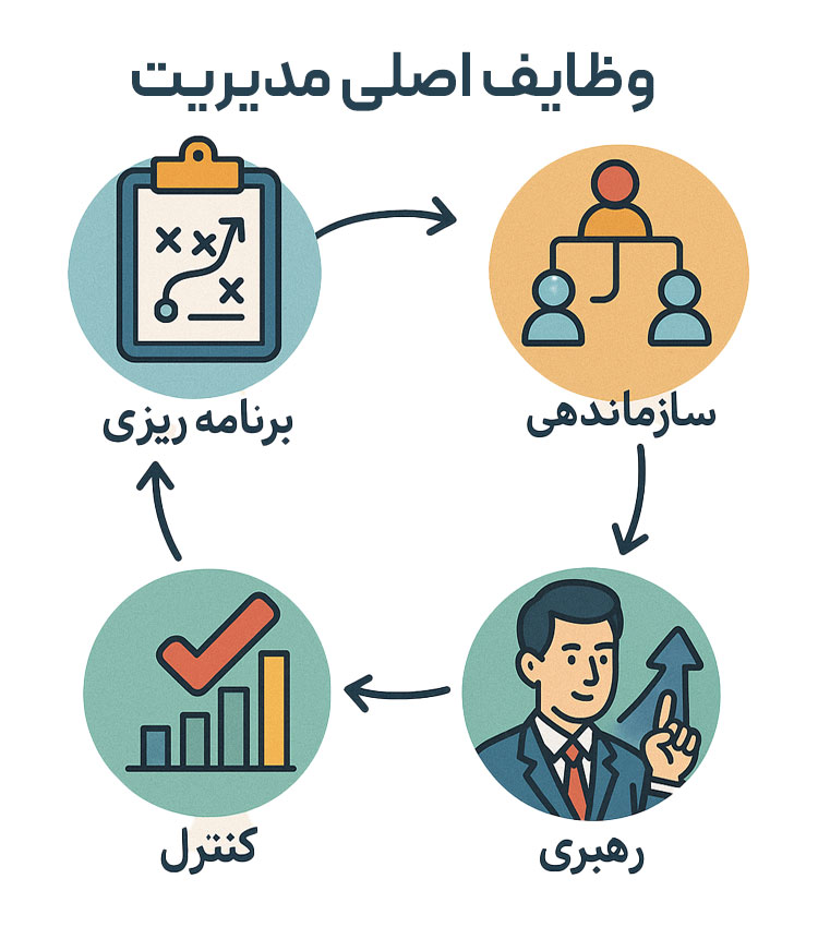 وظایف اصلی مدیریت