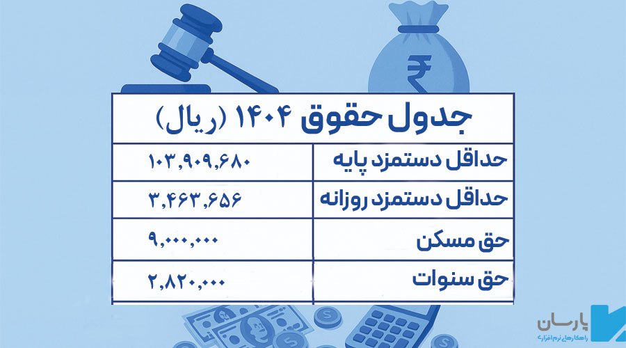 حداقل حقوق 1404