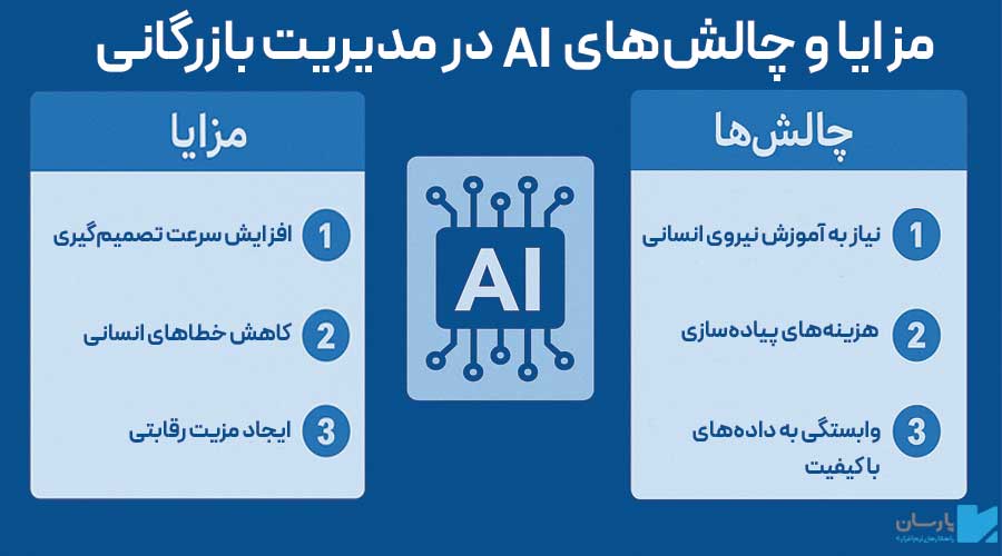 مزایا و چالش های هوش مصنوعی در مدیریت بازرگانی