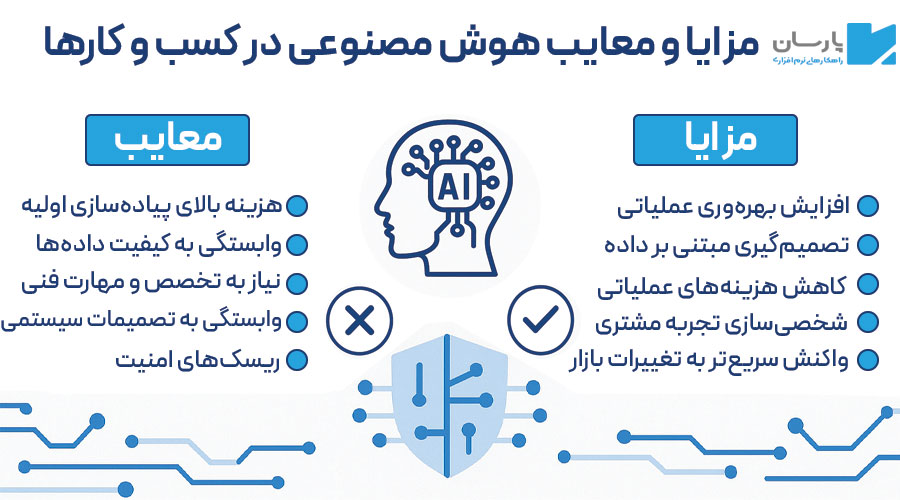مزایا و معایب هوش مصنوعی در کسب و کارها
