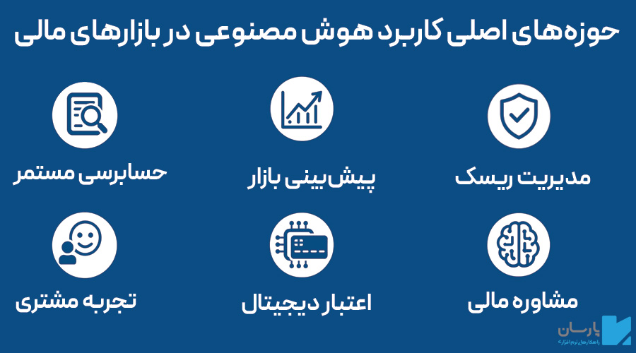 حوزه های کاربرد هوش مصنوعی در بازار مالی