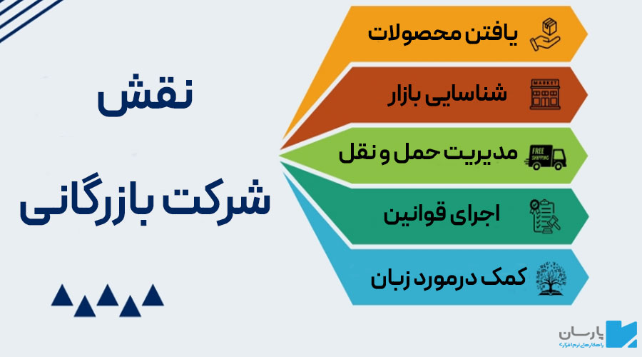 نقش شرکت‌های بازرگانی