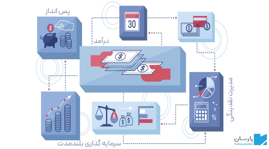 اهمیت مدیریت نقدینگی