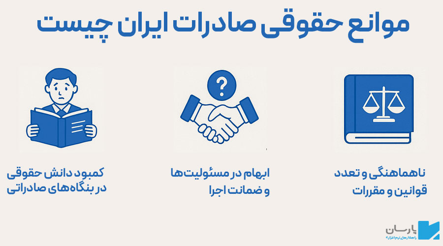 موانع حقوقی صادرات ایران