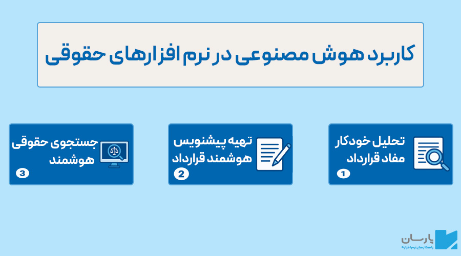 کاربرد هوش مصنوعی در نرم افزار حقوق و قرادادها