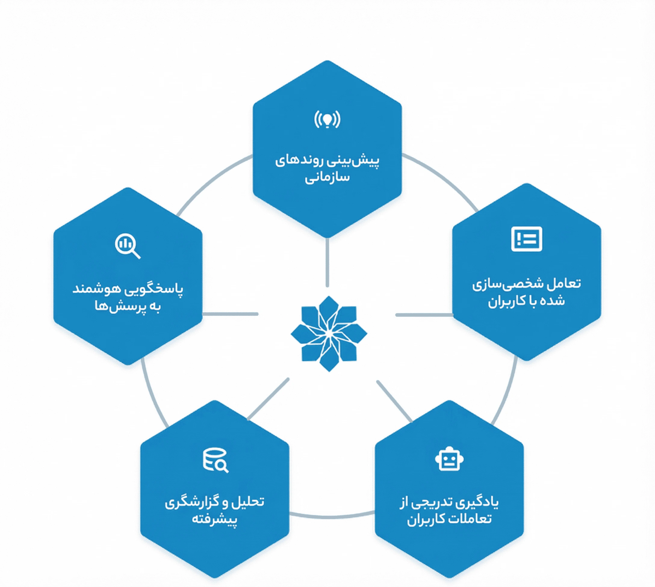 دستیار هوش مصنوعی پارسا