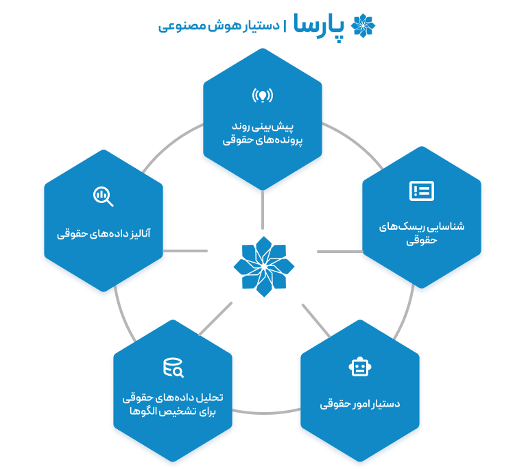 پارسا دستیار هوش مصنوعی